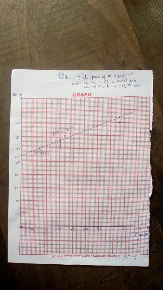 No1 Graph 